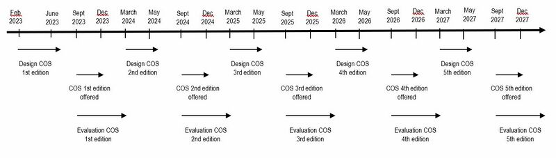 File:Overall COS planning design.jpg