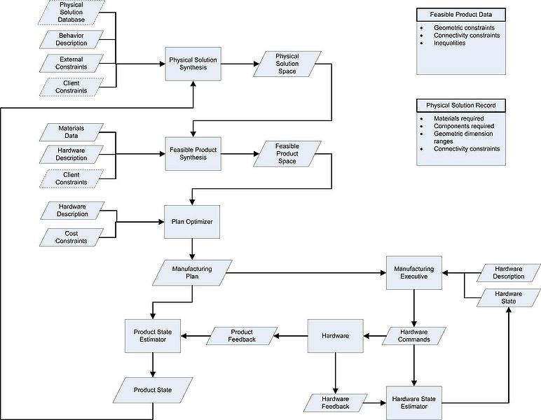 File:SFF System Process Block Diagram 2 1.jpg