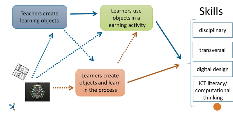 File:Making-learning.png