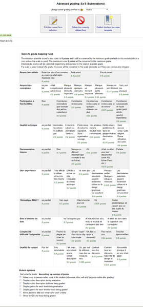 File:Moodle-2-rubric-example.png