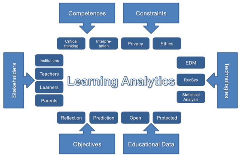 File:Ou-nl-learning-analytics-framework.png