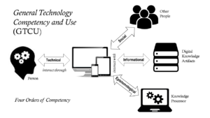 General Technology Competency and Use (GTCU) Framework