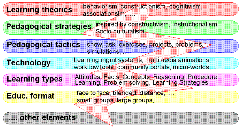 File:Educational Technology Problem Space.gif